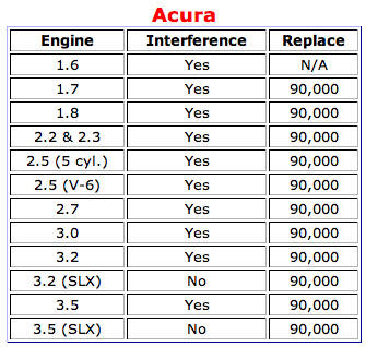Acura   on Acura Used Engines  Used Motors Sent Right To Your Door